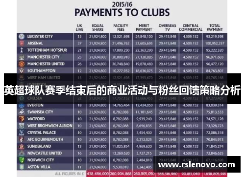 英超球队赛季结束后的商业活动与粉丝回馈策略分析