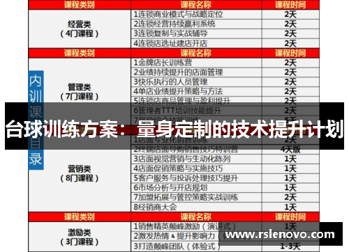 台球训练方案：量身定制的技术提升计划
